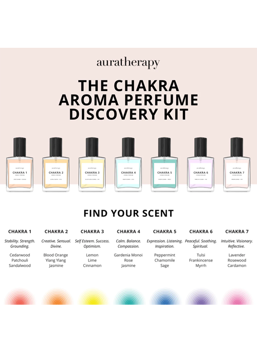 Chakra Perfume Kit