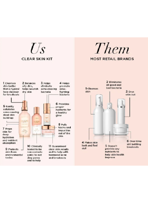 Clear Skin Essentials Kit