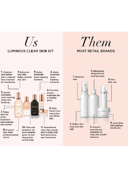 Clear Skin Kit