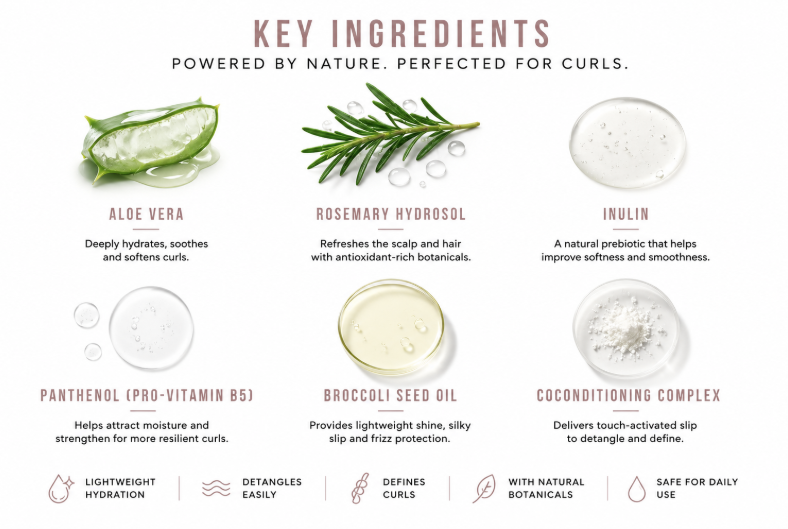 Nourish Me Leave In Spray - New & Improved
