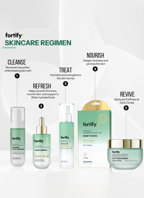 Eye Treatment - Hyaluronic Acid + Niacinamide