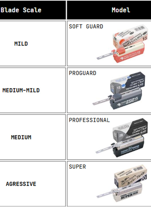 SE Artist Club Blades- Proguard