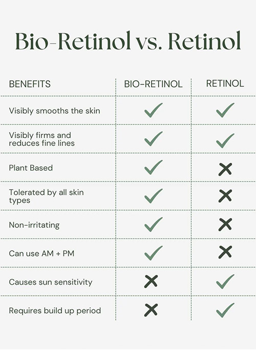 ABSOLUTE BERRY Bio Retinol Face Oil